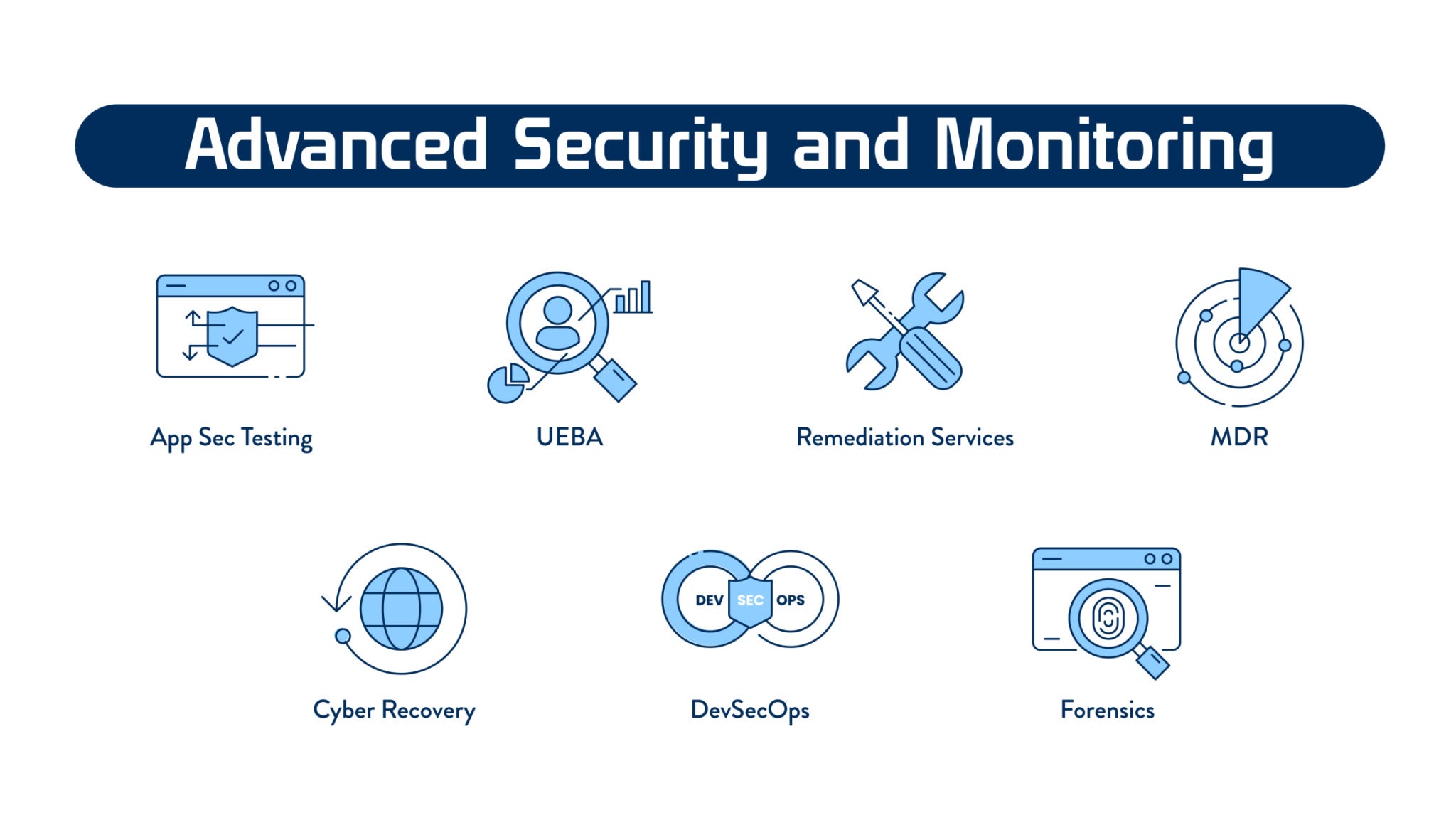 EDR XDR and MDR detection and response cybersecurity article