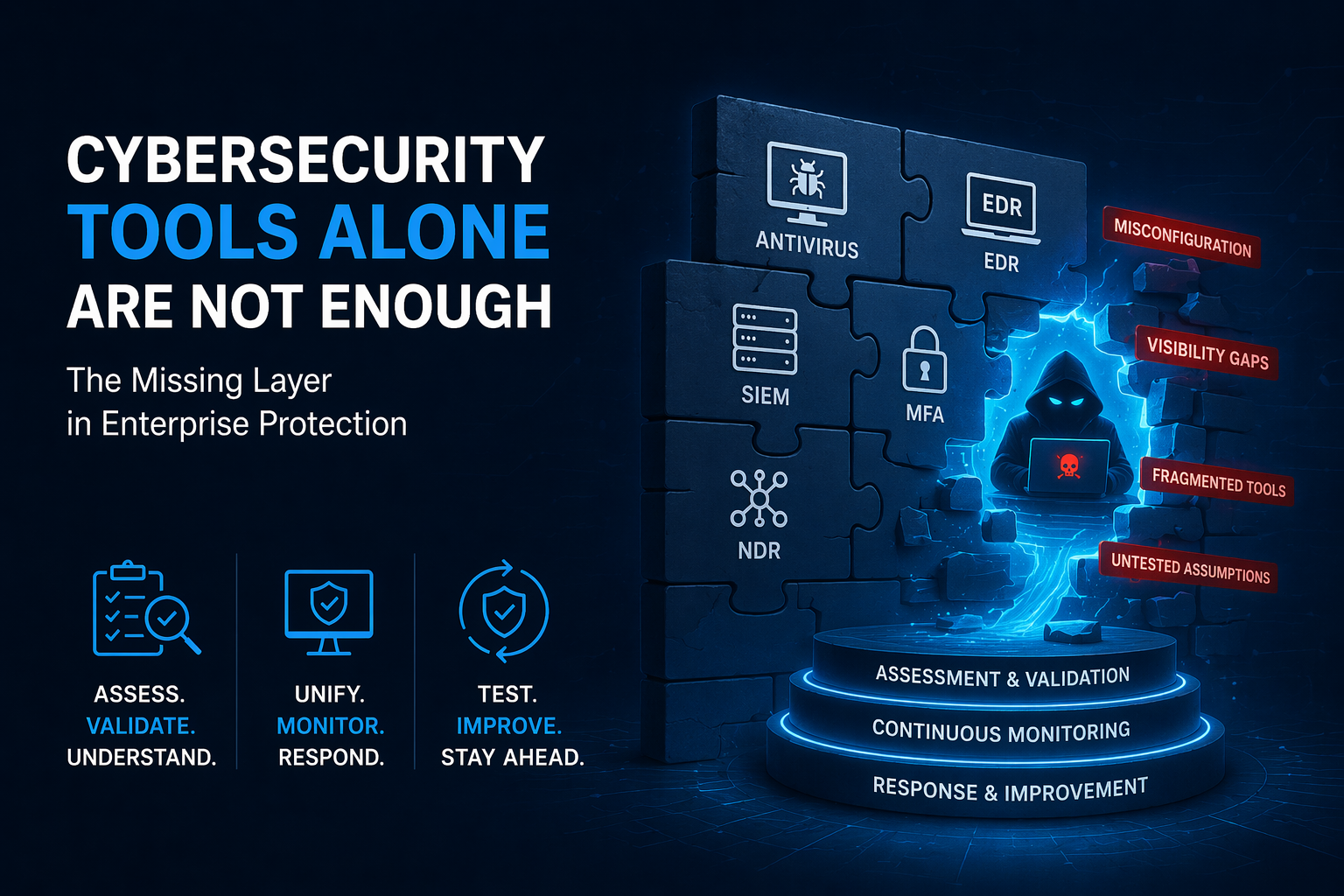 Why cybersecurity investments fail and the need for continuous security validation